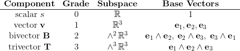 Multivector Subspaces